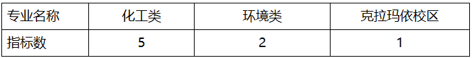 本博一体化推荐名额分配办法.png