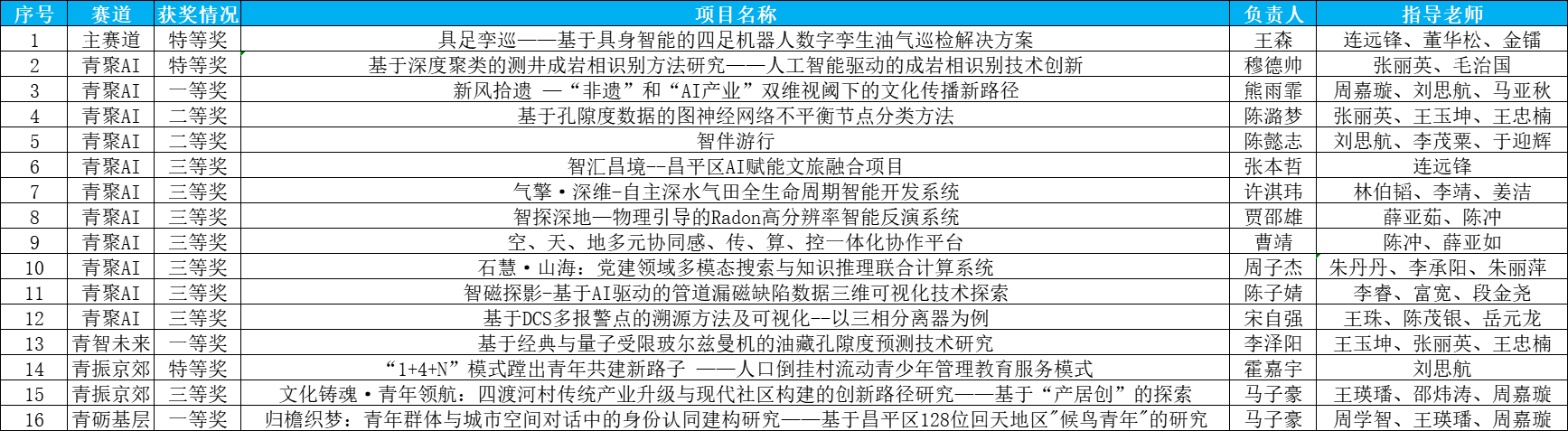 获奖清单.png